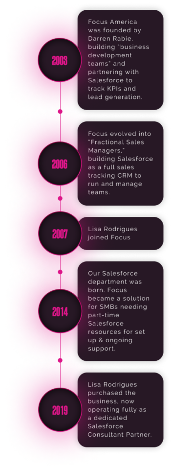 About Us - Outsourced Salesforce Partner | Focus CRM